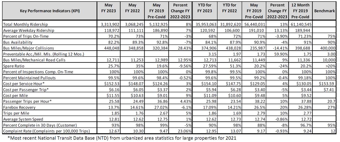 A table with numbers and letters
Description automatically generated